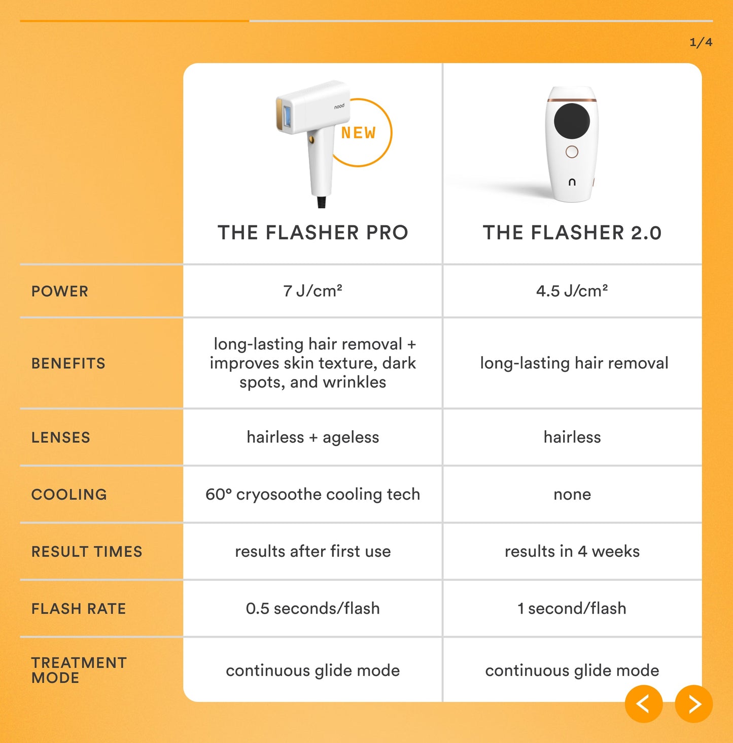 The Flasher Pro